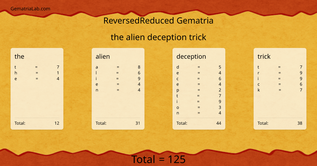 the alien deception trick in reversedReduced Gematria